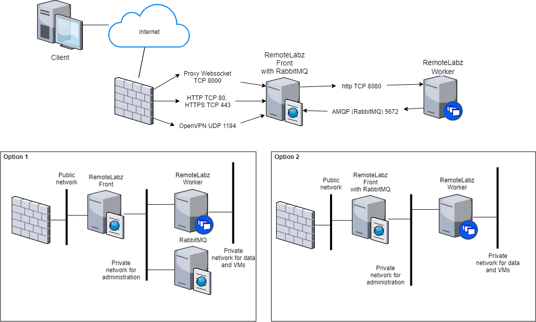 network_architecture