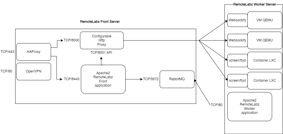 network_architecture