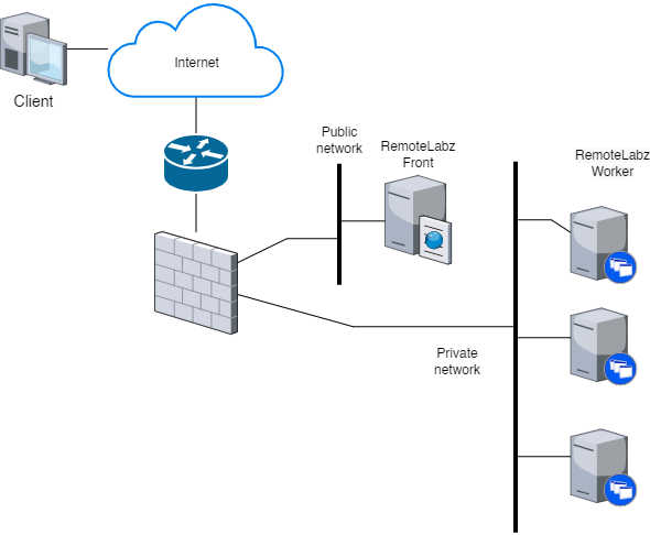 network_architecture